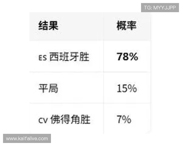 2026年世界杯西班牙对佛得角比赛中节奏变化对比赛策略和球员状态的影响